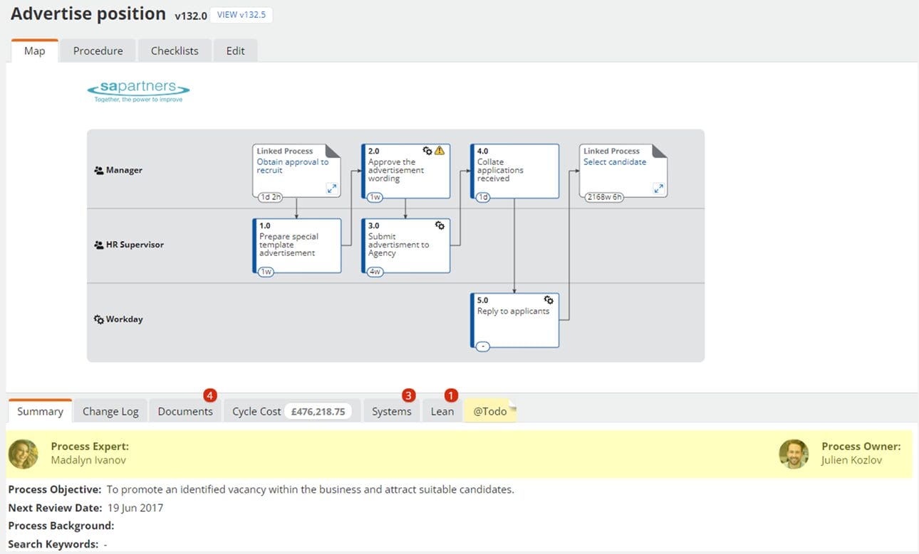 Process Ownership