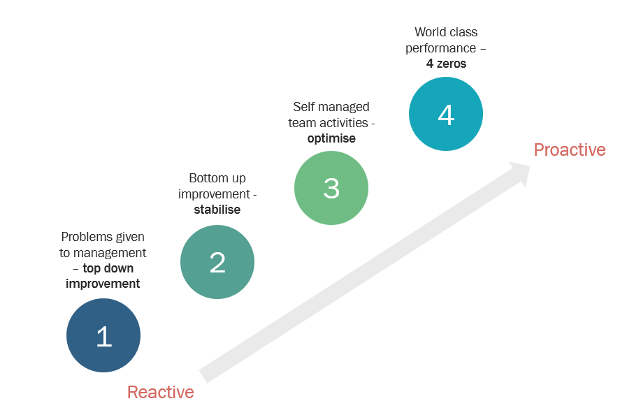 4 milestones graphic