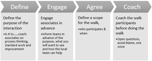 Gemba Walk Graphic