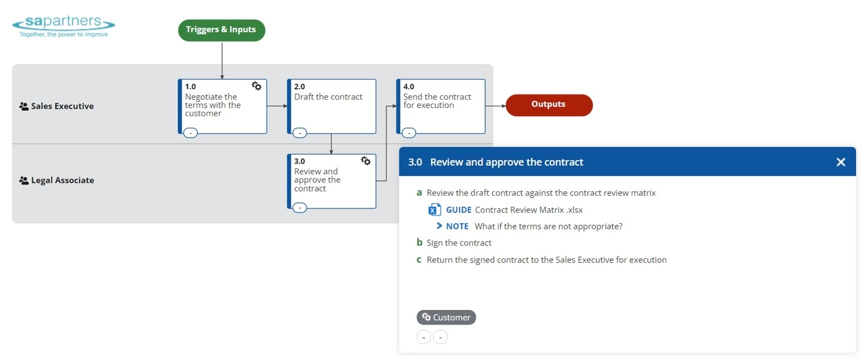 Process mapped in Nintex Process Manager 