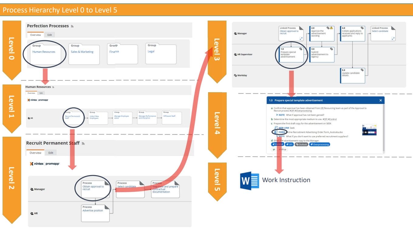 Process Hierarchy