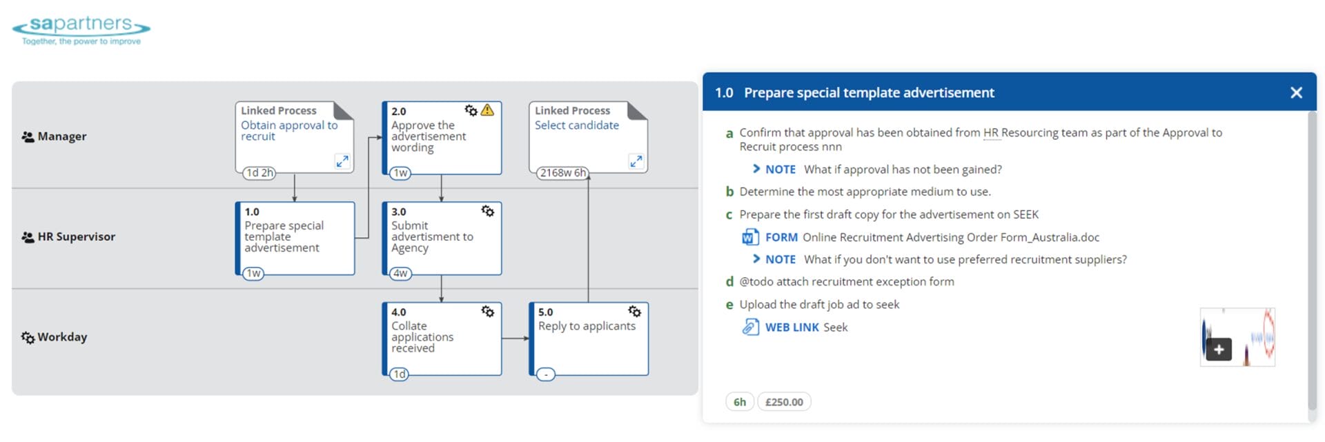 Process Manager Process