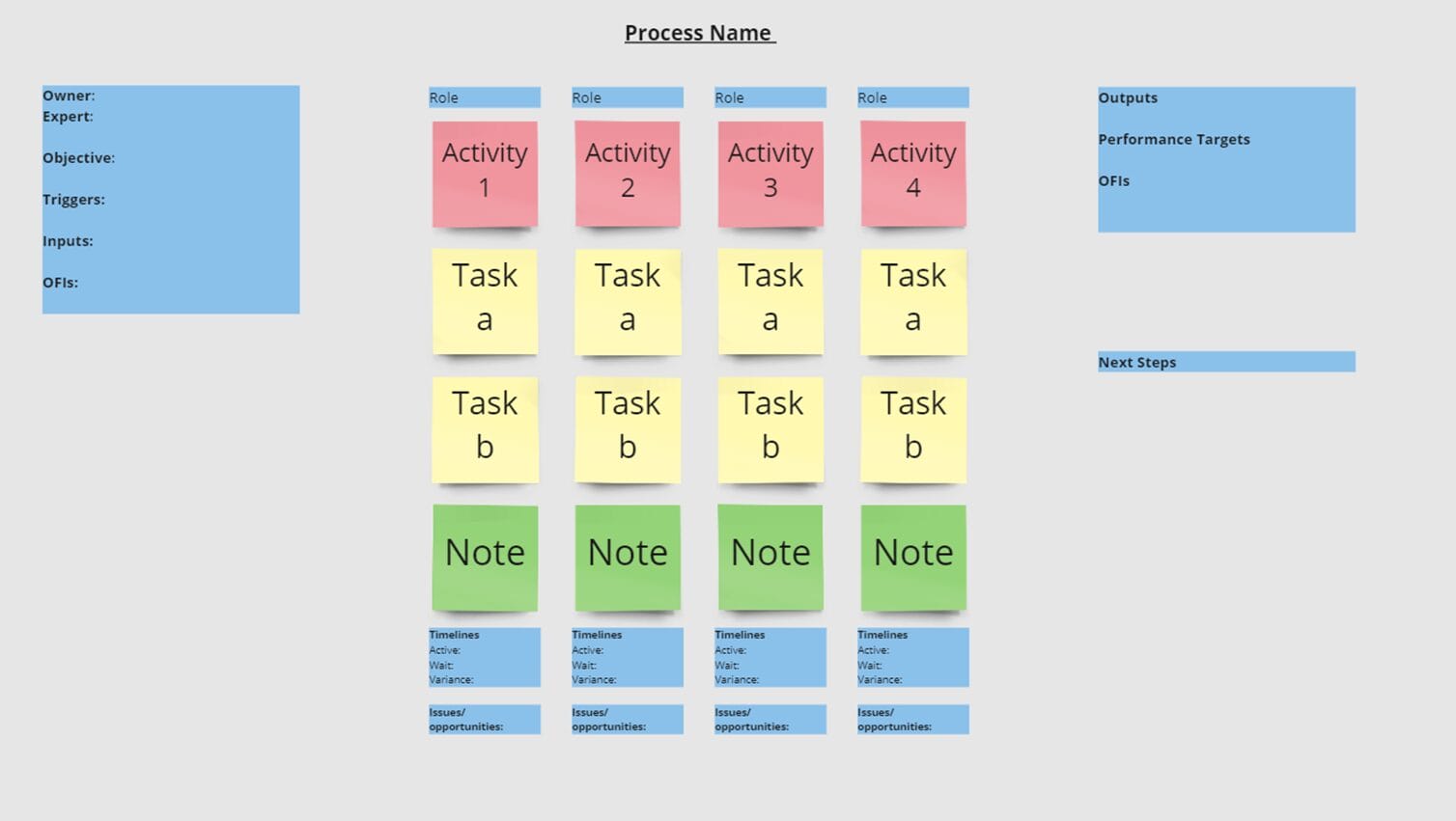 Process Mapping Template 