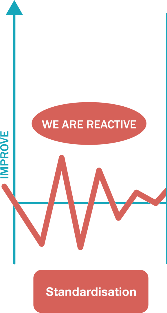 We are reactive