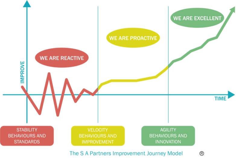 Vale Framework